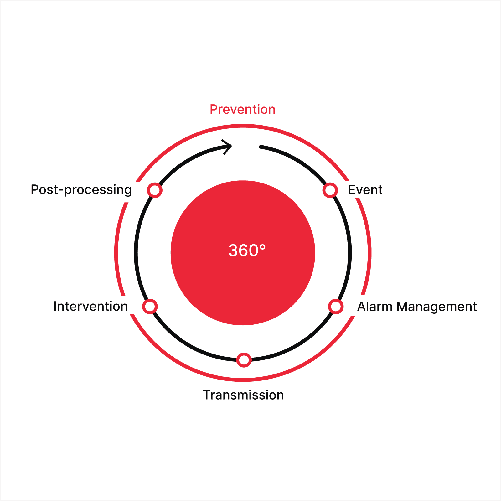 Swissphone contact diagram