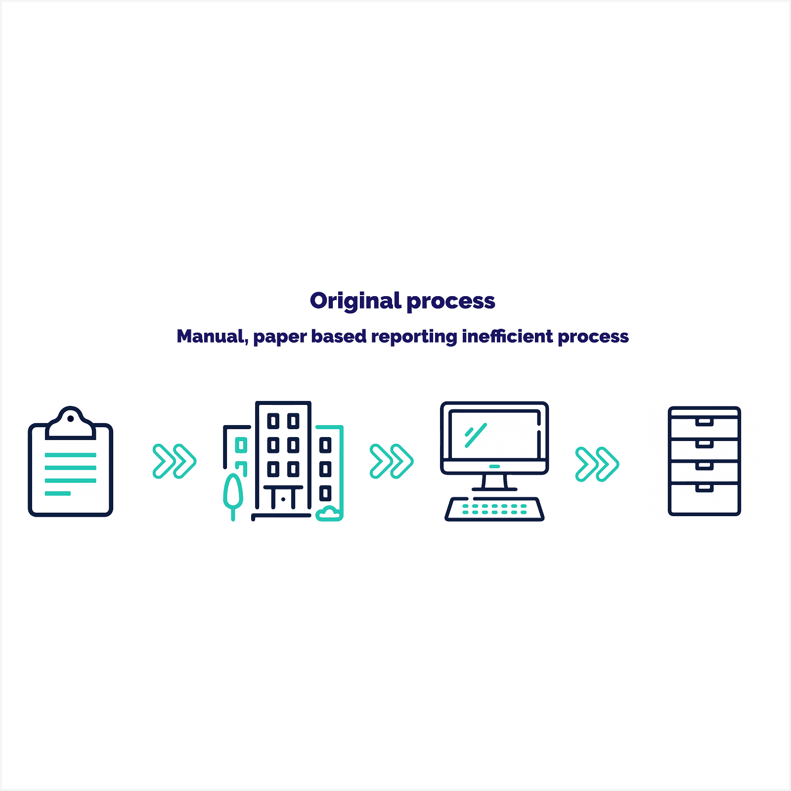 Willmott Dixon Process