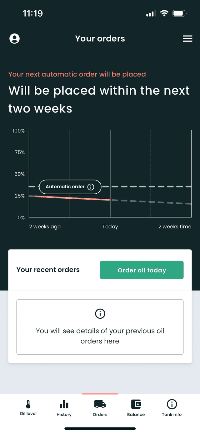 Boiler Juice Oil usage