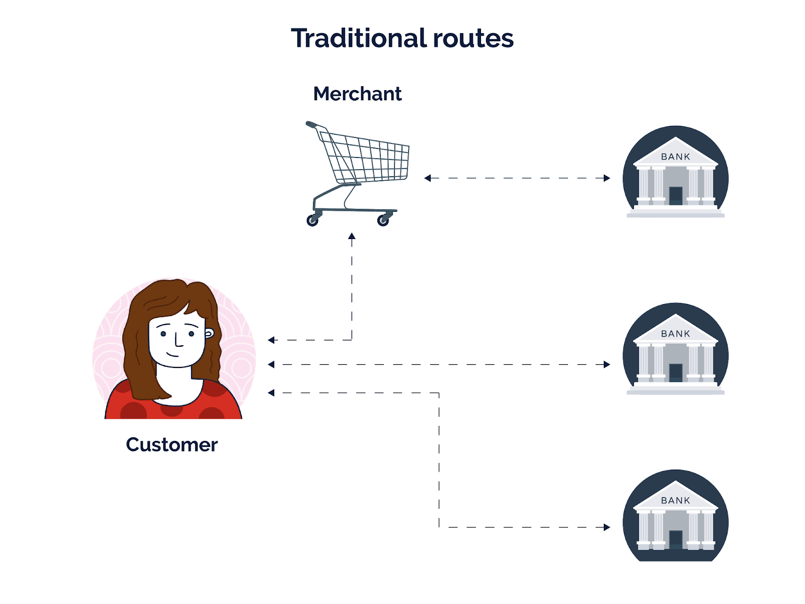 Traditional banking infographic
