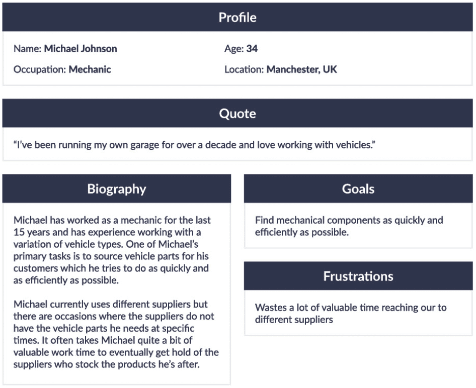 User profile example