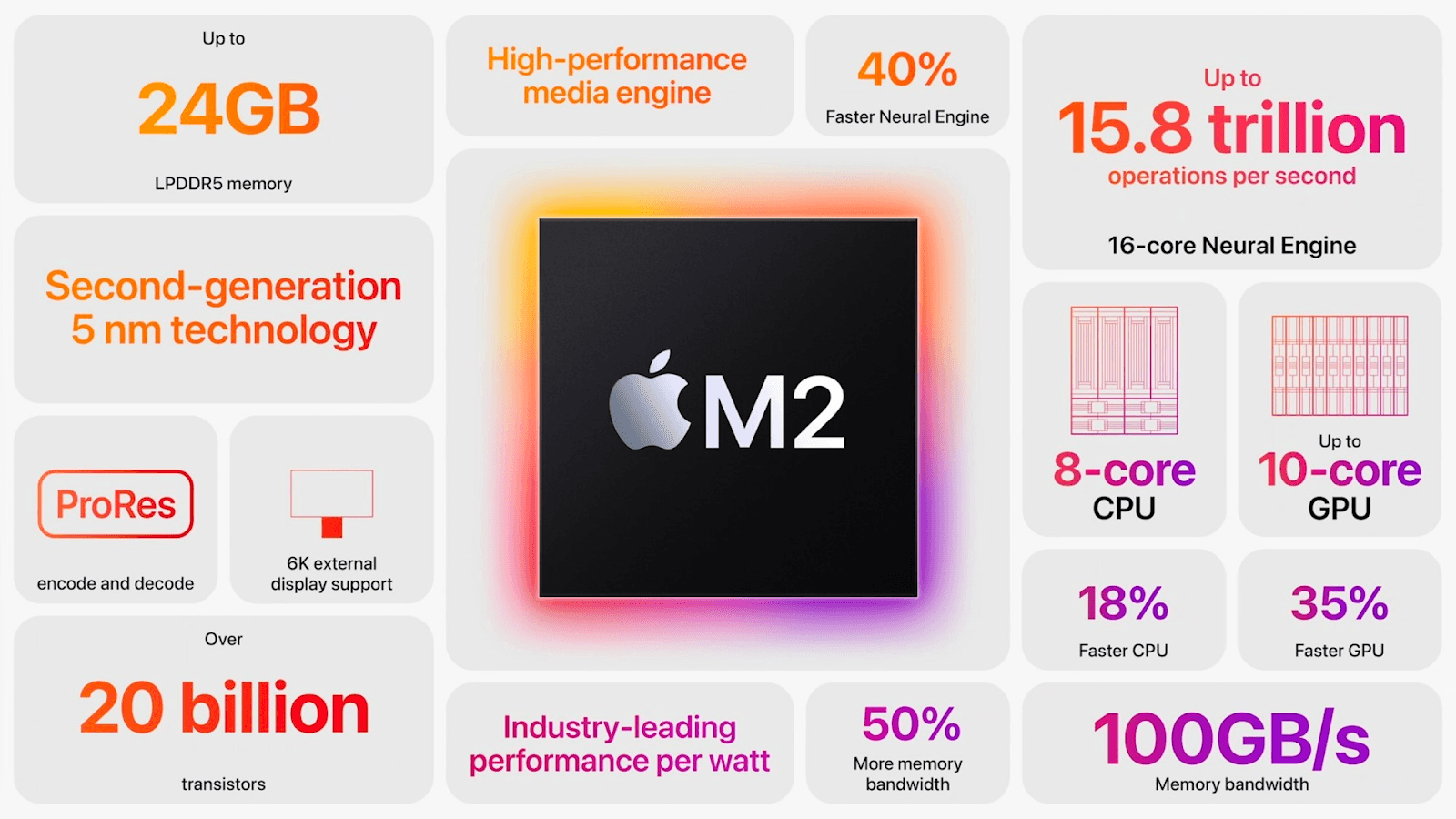 New M2 Chip release graphic