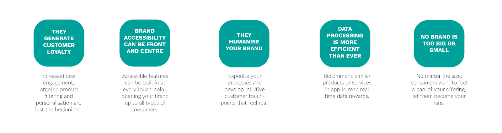 Food and drink app landscape infographic