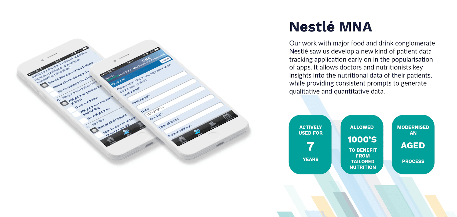 Food and drinks applications infographic