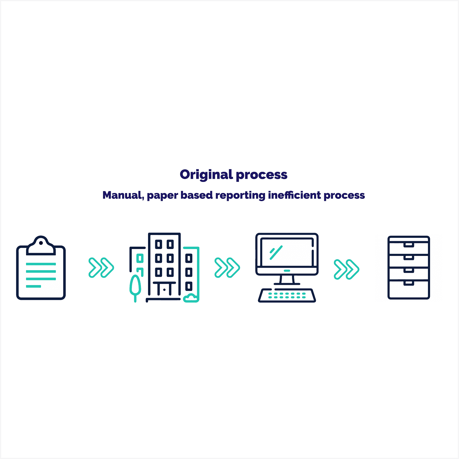 Willmott Dixon Process