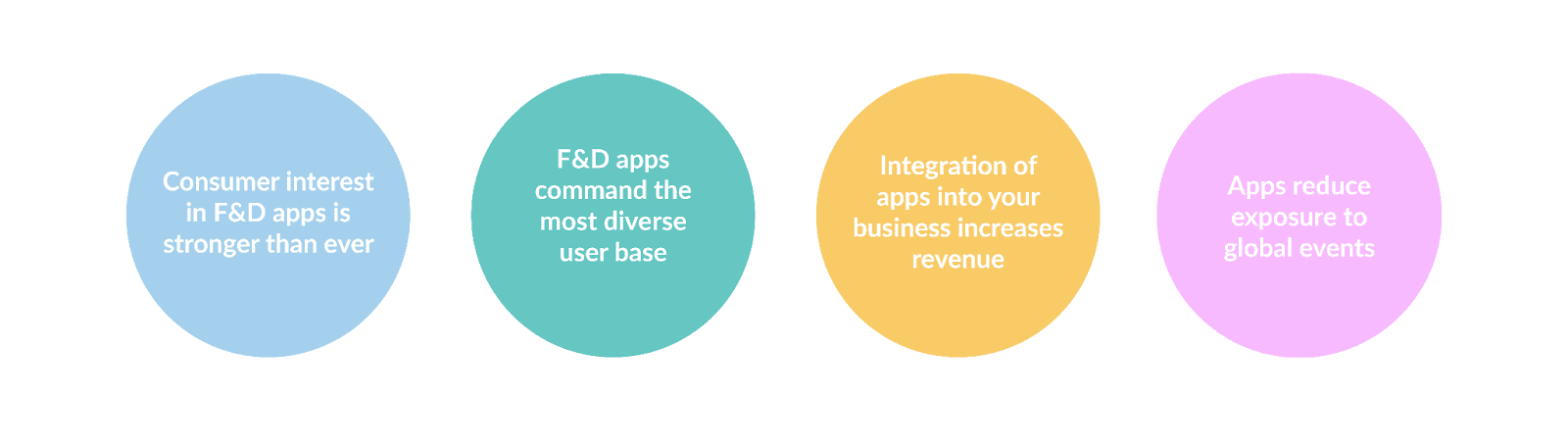 Food and Drink mobile apps key takeaway graphic
