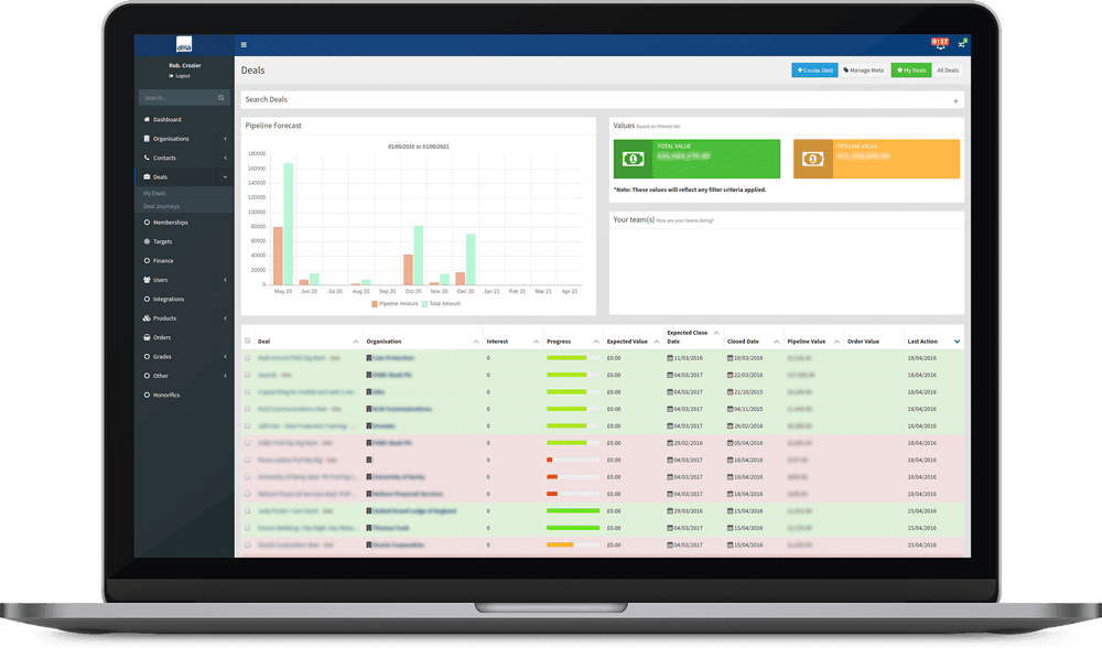 Direct Marketing Association CRM