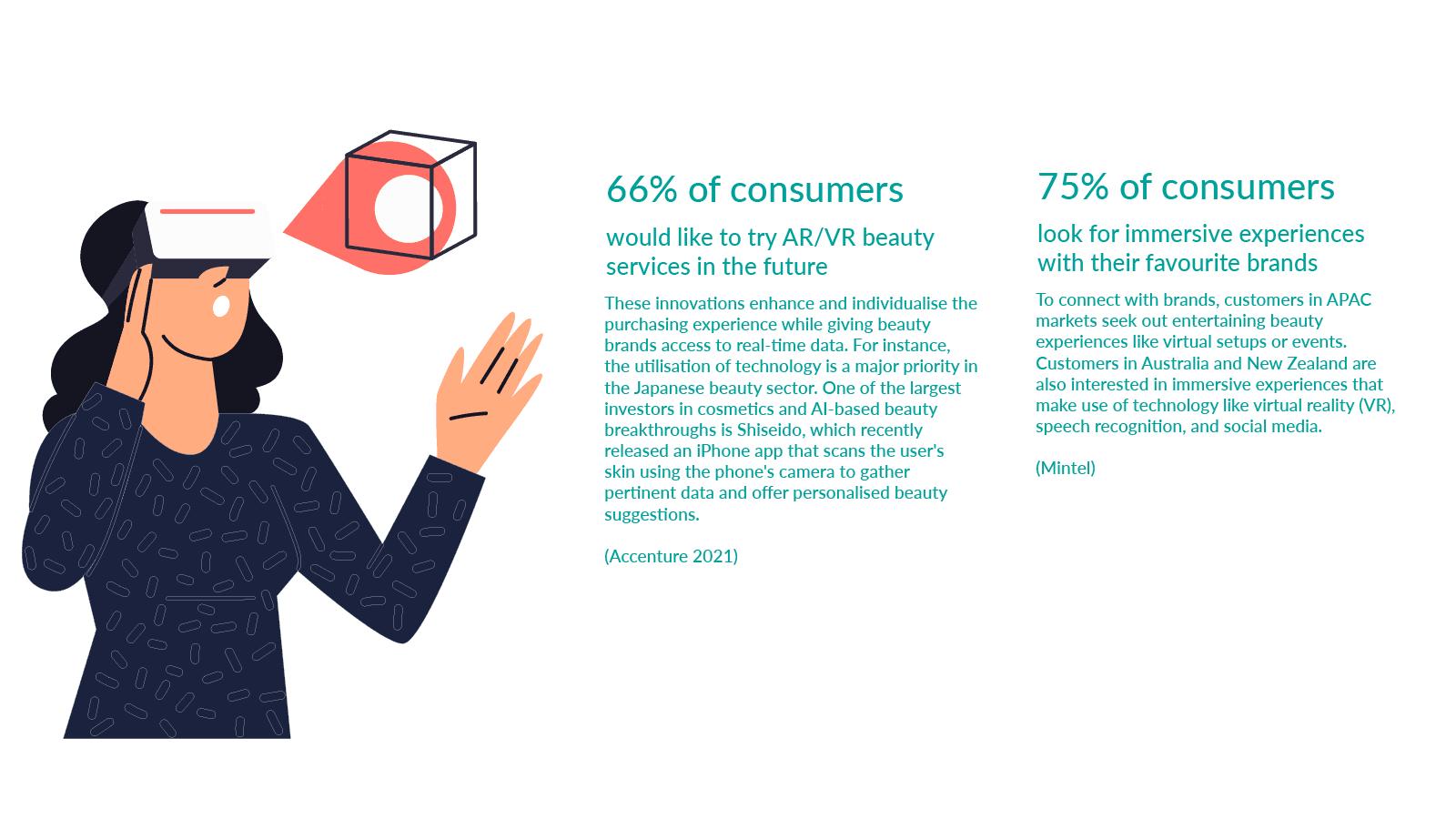 Infographic on Augmented Reality