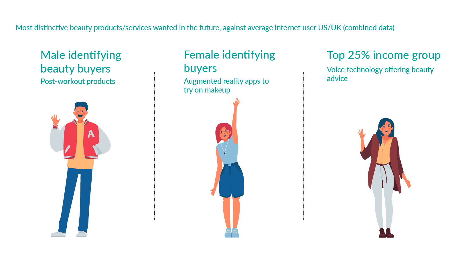 Beauty product buyers infographic